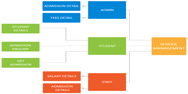 Workfeast Technologies | Web & App Development | Digital Marketing Experts
